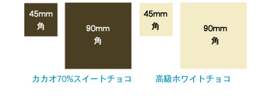 STEP-1 チョコの種類とサイズ